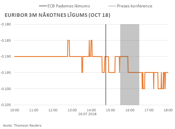 Euribor 3m nākotnes līgums