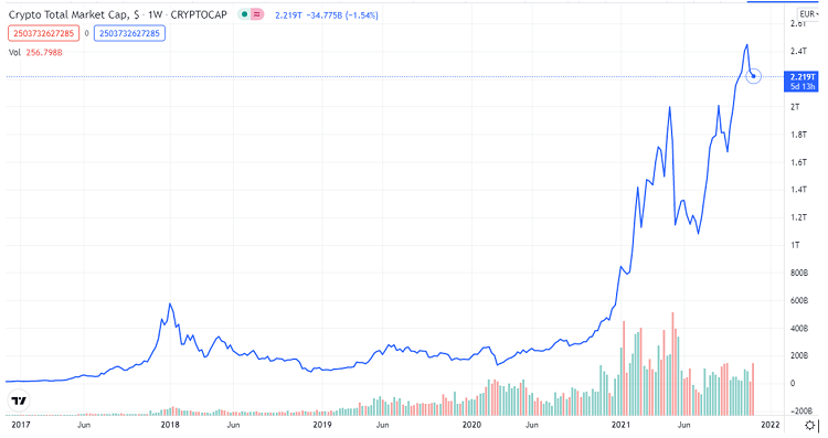 Crypto total market