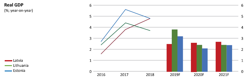 Real GDP