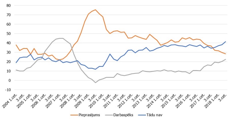 Rūpniekus ierobežojošie faktori