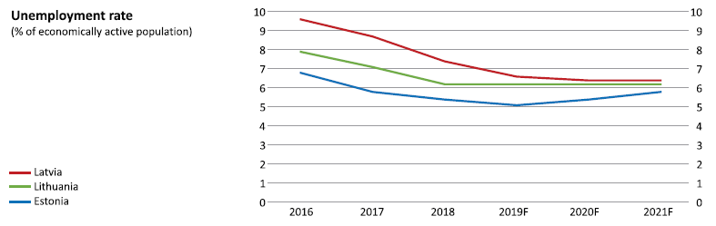 Unemployment rate