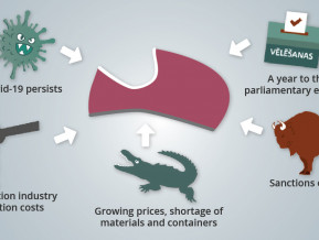 Threats to the Latvian economy, illustration