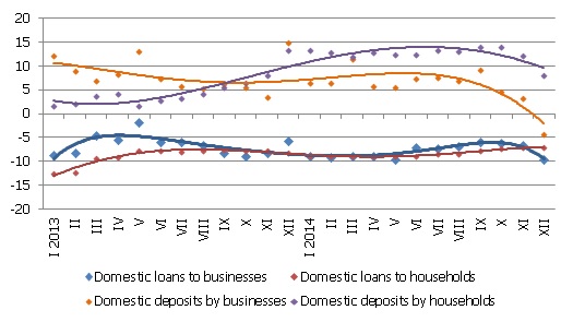 Illustration. Year-on-year changes in some money indicators